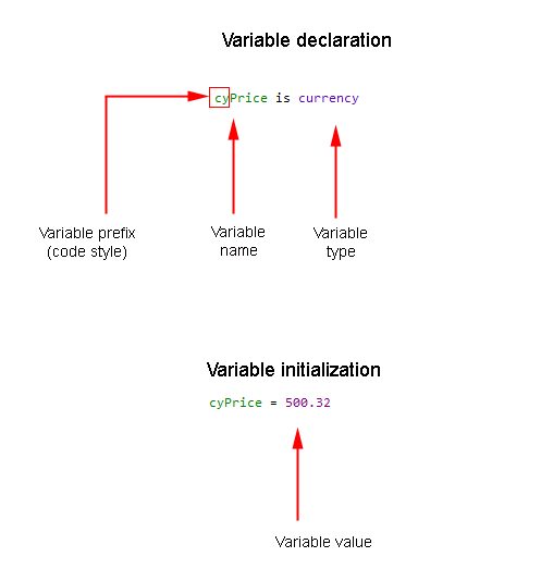 Declarando e inicializando uma variável