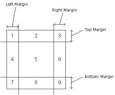 9-slice scaling layout