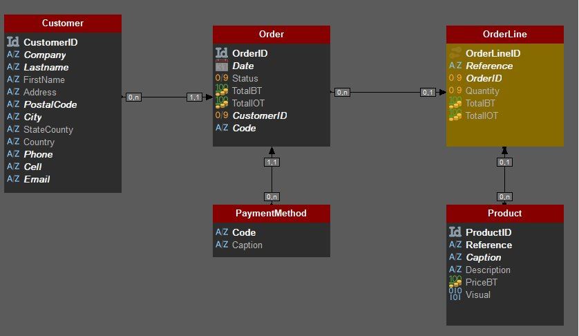 Data model editor - Lesson analysis