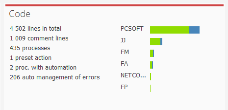 Project code statistics