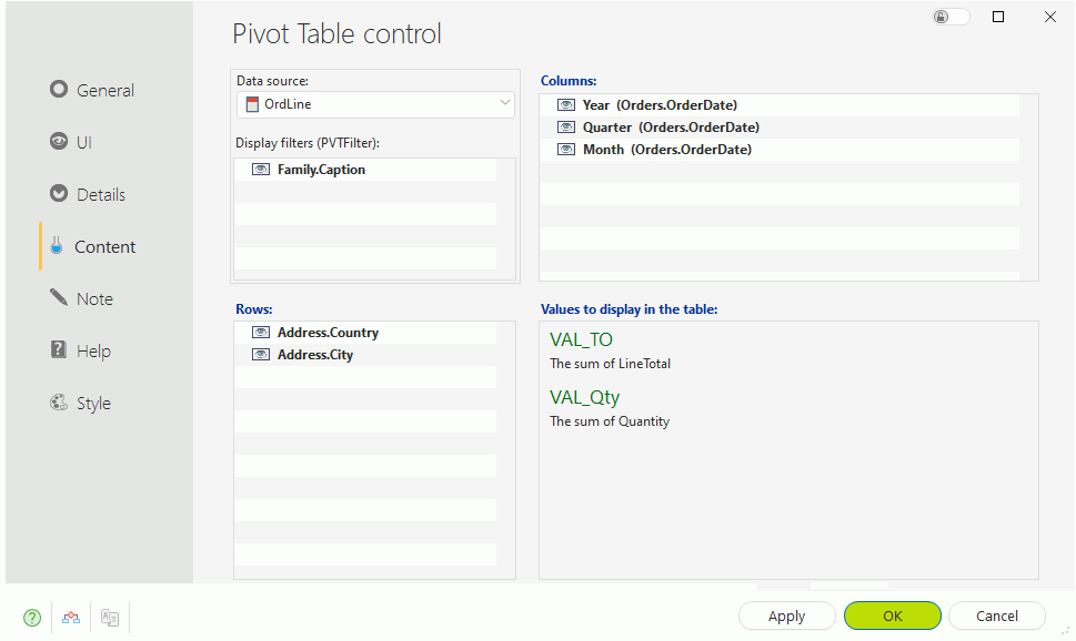 Pivot table for sales statistics