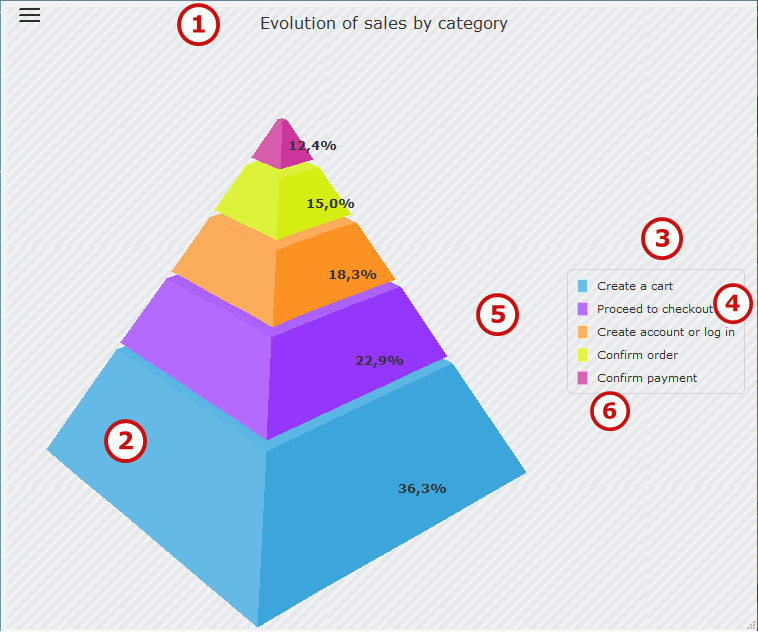 Gráfico de pirámide