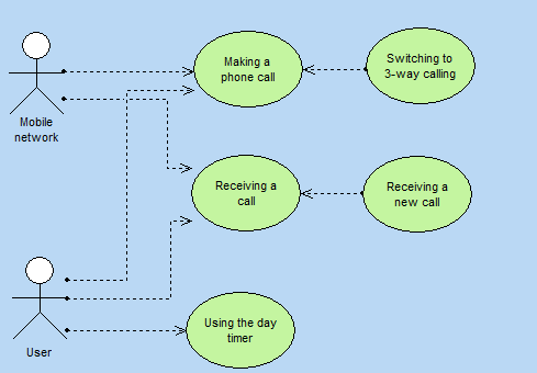 3. Modelos UML en la práctica - PC SOFT - Documentación en línea