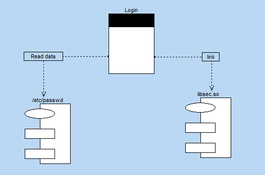 Diagrama de componentes - PC SOFT - Documentación en línea