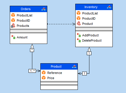 3. Modelos UML en la práctica - PC SOFT - Documentación en línea